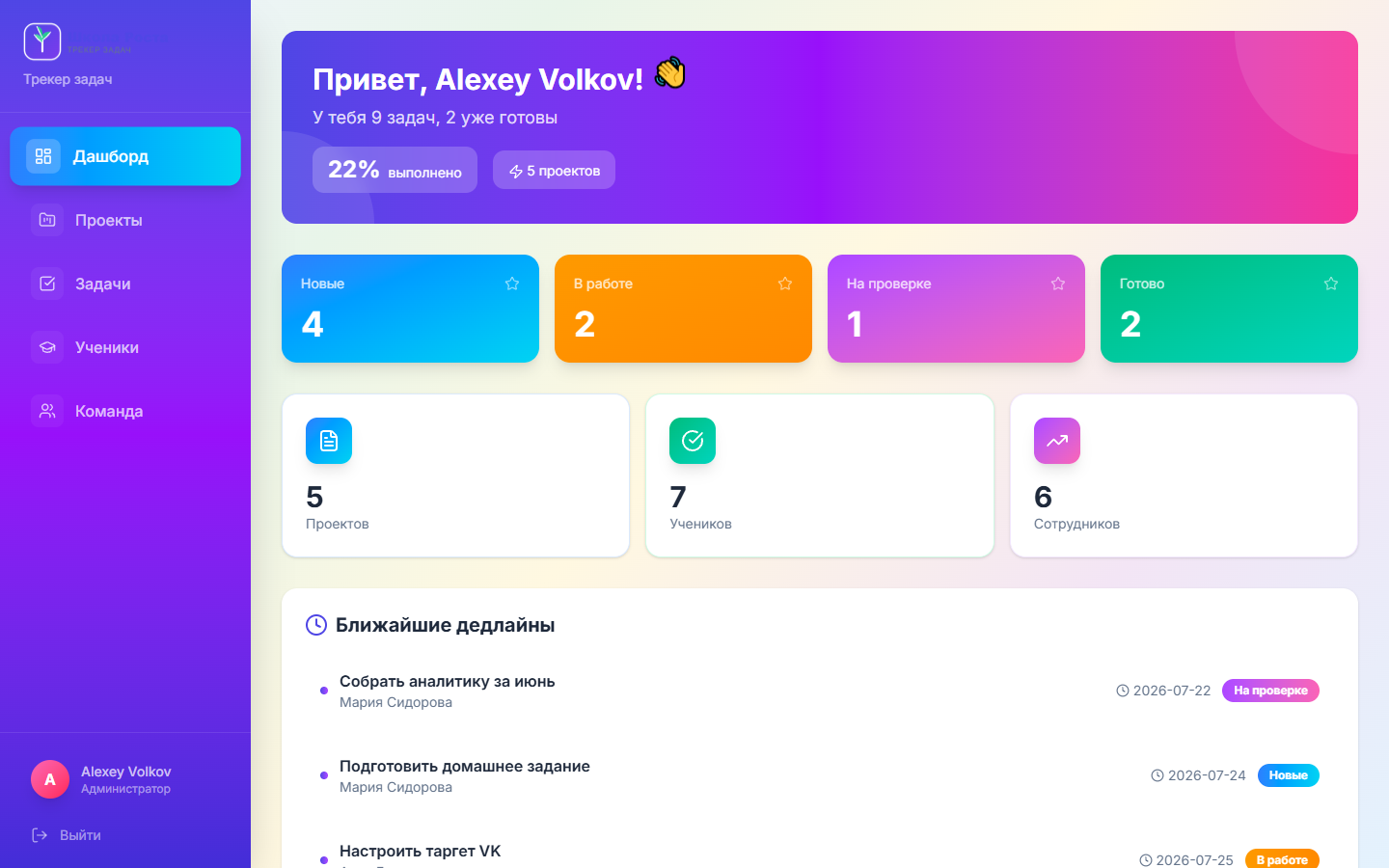 Школа Роста — Дашборд